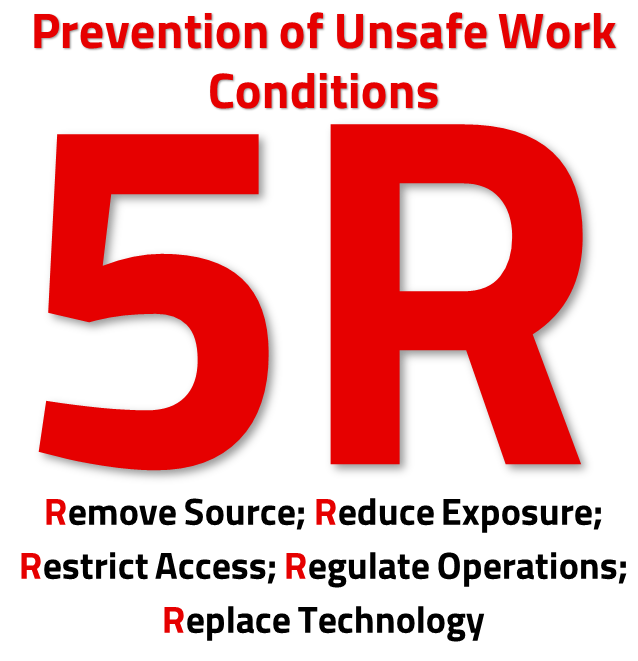Prevention of Unsafe Work Conditions